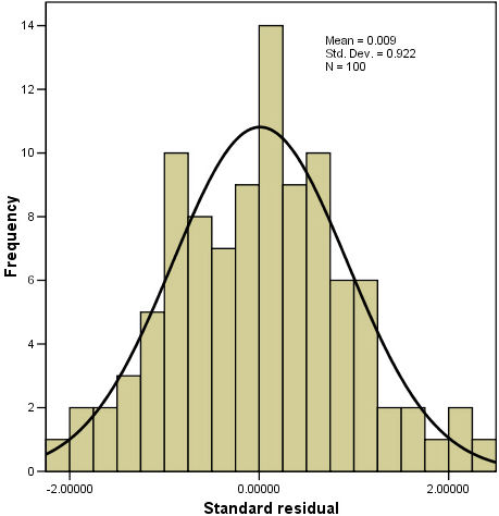 Histogram of SRE_1