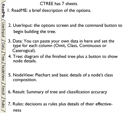 CTREE has 7 sheets.