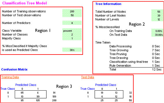 Screen shot of the results page after the stage 1a analysis. Details are described in the next section.