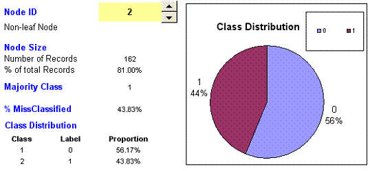 This is the information presented in this view