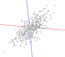 3D scatter plot