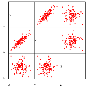 Equivalent 2D scatter plots