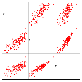 Equivalent 2D scatter plots