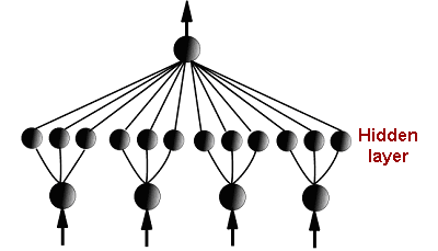 transforming neural network