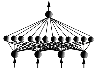 fully connected neural network