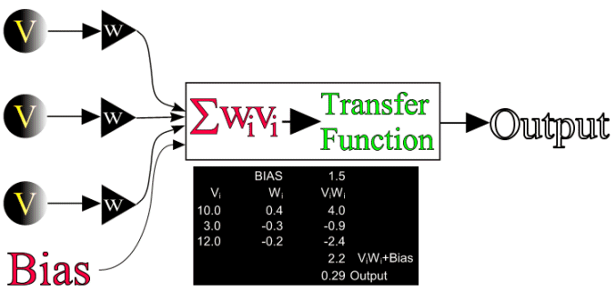 example nn node