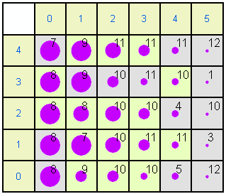 Means plot and count per node in the Kohonen layer