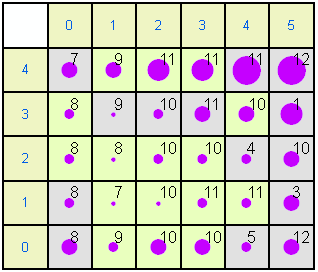 Means plot and count per node in the Kohonen layer