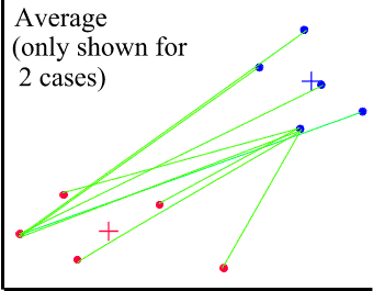 Average measure showing lines connecting one data point to all data points in
			a different cluster