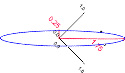 Left plot rotated to the right