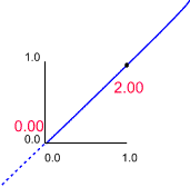 Correlation matrix as a scatter plot with elipse overlaid