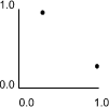 Correlation matrix as a scatter plot