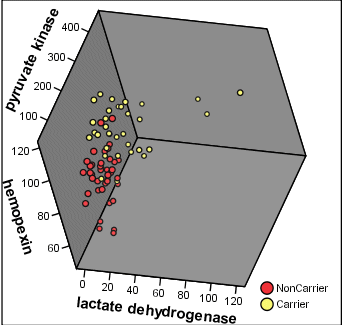 Static 3D plot