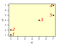 simple xy plot of v1 v2