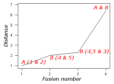 fusion plot