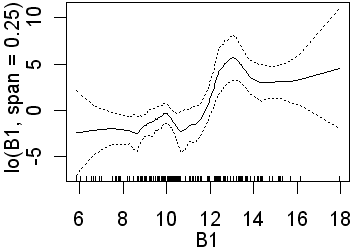 B1 with 0.25 span