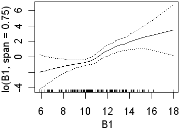 B1 with 0.75 span