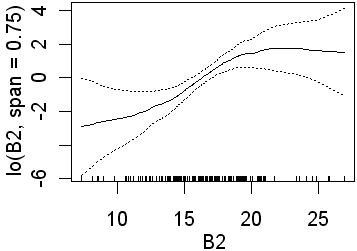 B1 with 0.75 span