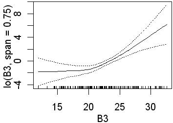 B1 with 0.75 span