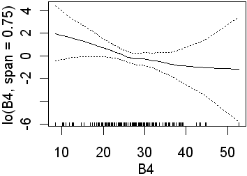 B1 with 0.75 span