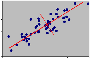 centred plot