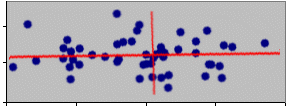 horizontal plot