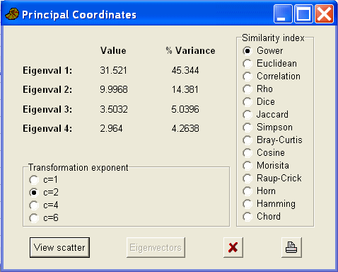 Screen capture of PAST PCO output.