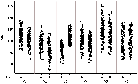 individual value plot for training data.