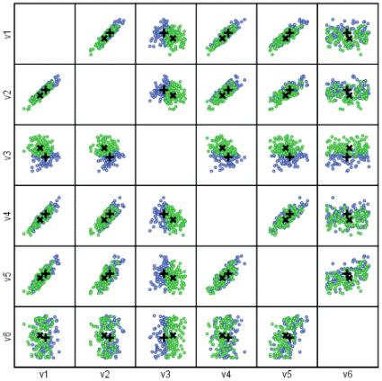 matrix plot of class prototypes