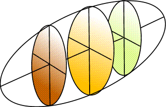 3D scatter as an elipsoid