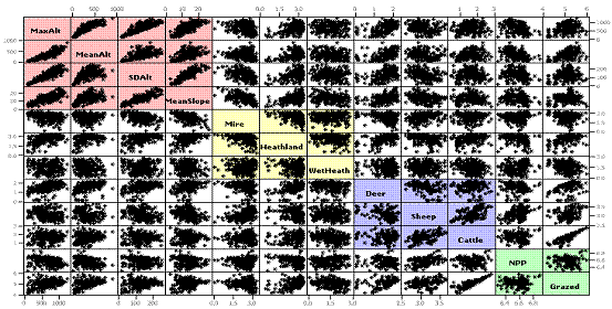 Scatter plots for all variable pairs.